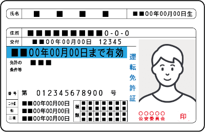 運転免許証