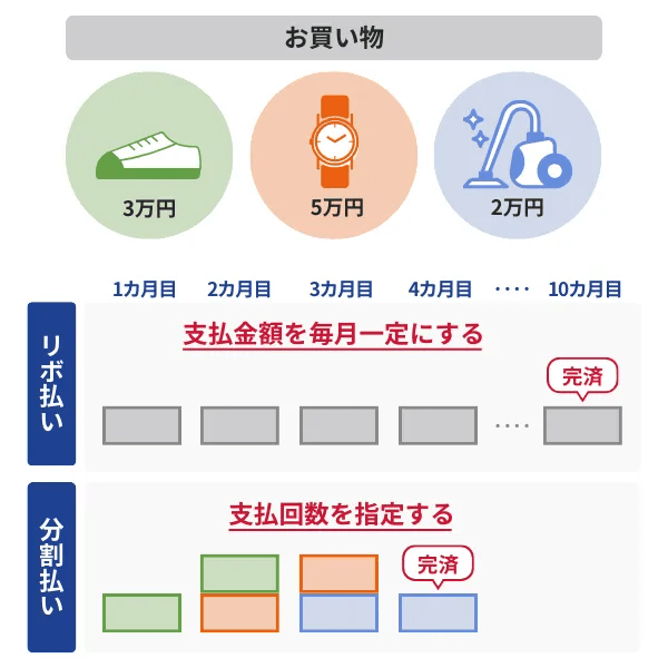 お買い物
