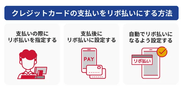 クレジットカードの支払いをリボ払いにする方法