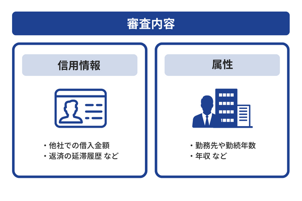 ブライダルローンの審査内容