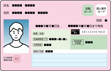 特定在留カード
